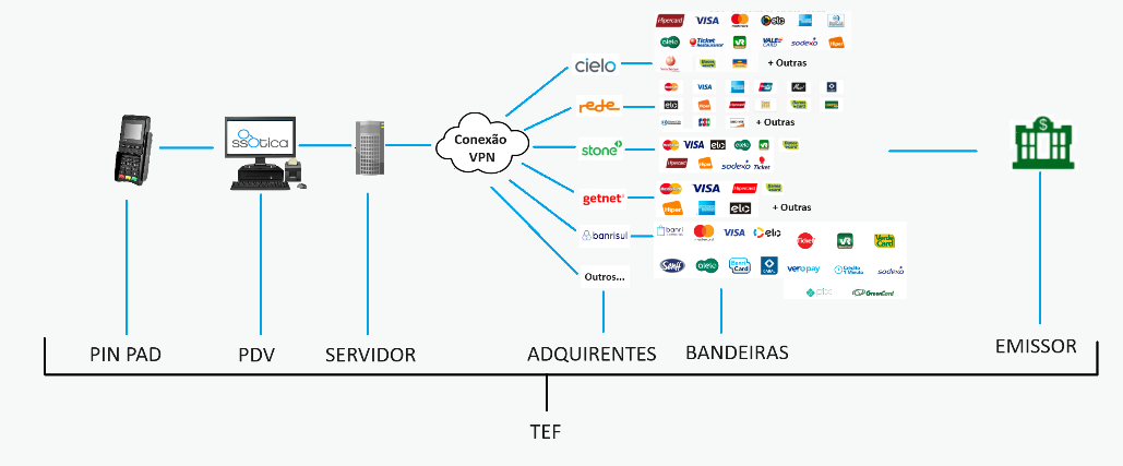 Diagrama
Descrição gerada automaticamente