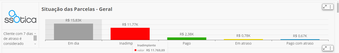 Gráfico, Gráfico de cascata
Descrição gerada automaticamente