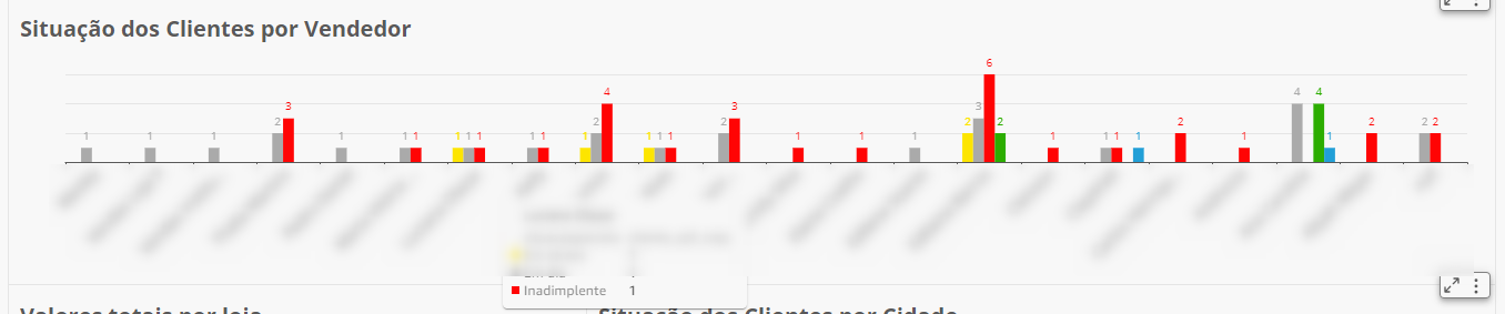 Gráfico, Gráfico de cascata

Descrição gerada automaticamente