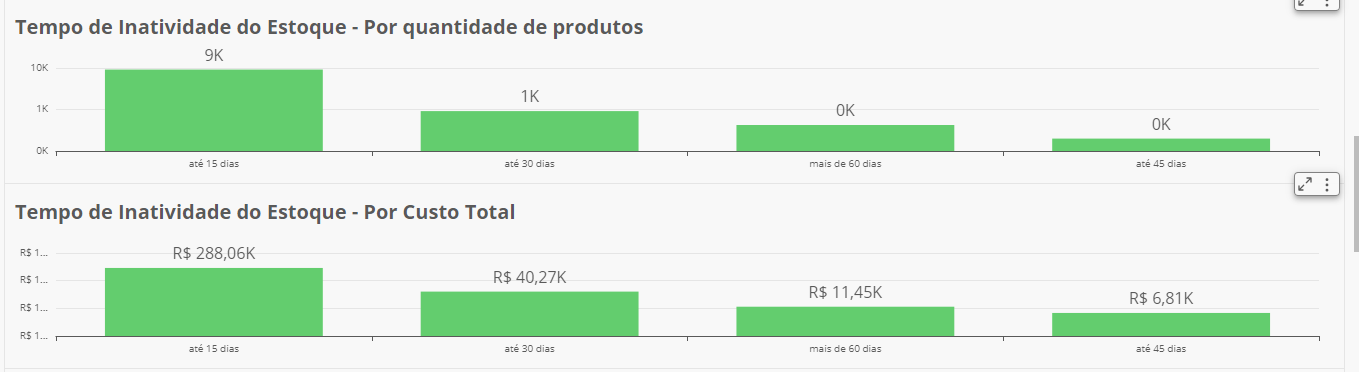Gráfico, Gráfico de cascata
Descrição gerada automaticamente
